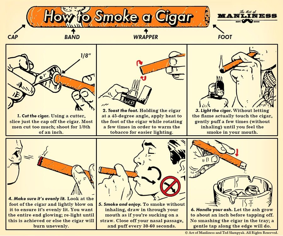 Effortlessly Learn How Do You Smoke Cigars