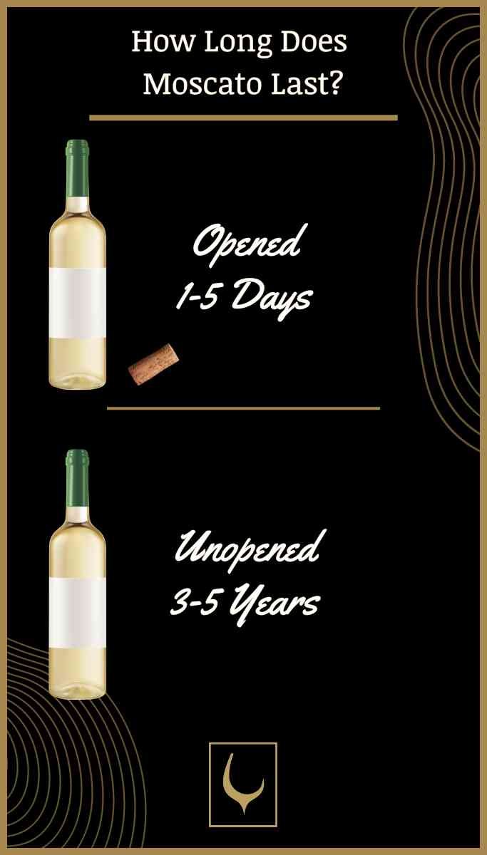 Discover: How Long Does Moscato Last Unopened