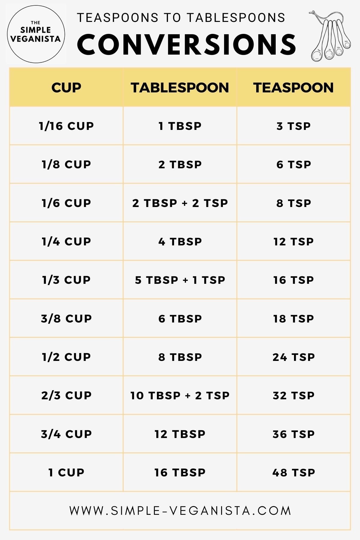 How Many 1/4 Tsp Make 1 Tsp: Quick Guide