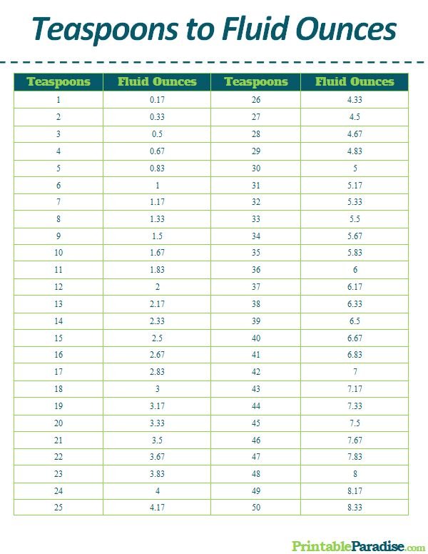 Discover How Many Ounces In A Teaspoon Of Liquid Guide