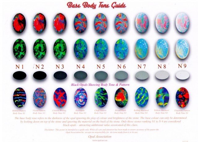 Exploring Opal Prices: How Much Do Opals Cost