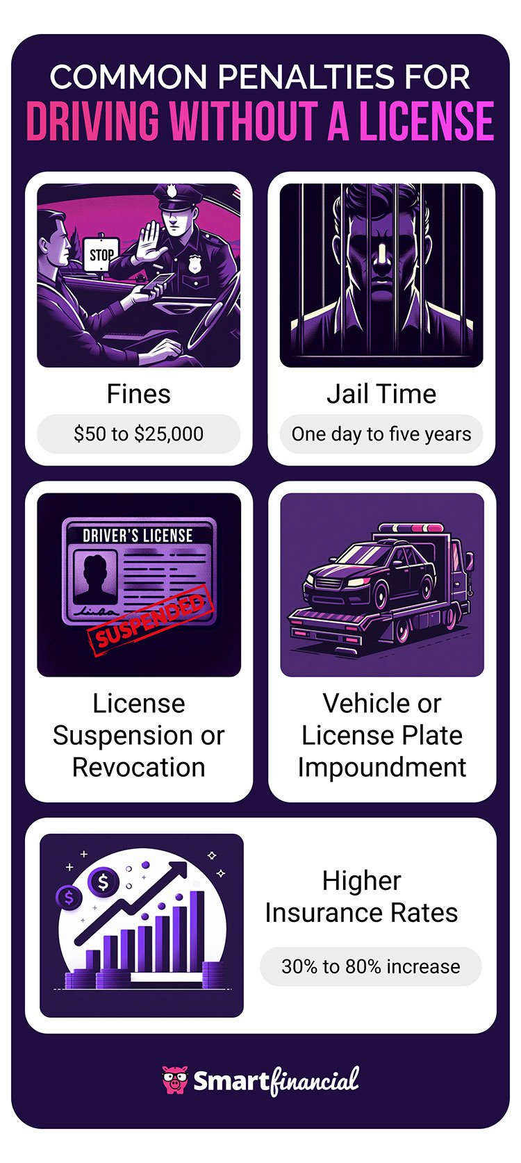 Discover The Cost: How Much Is The Fine For Driving Without A License