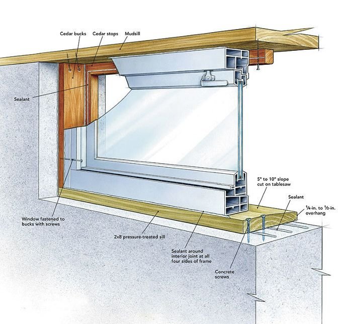 Guide: How To Install A Basement Window Professionally