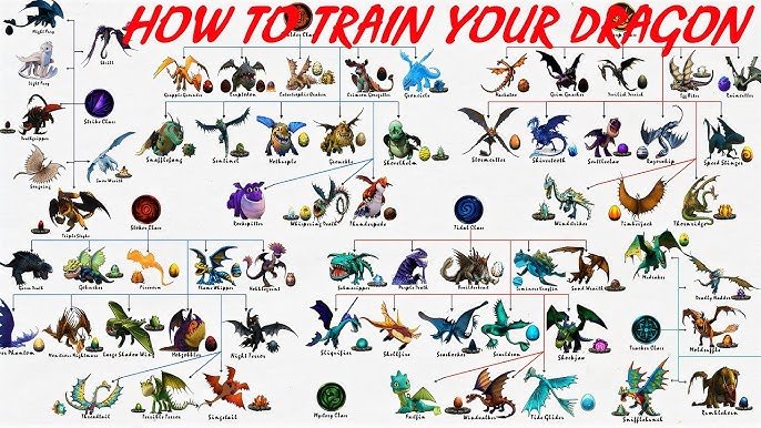 Master Species: How To Train Your Dragon Dragon Names