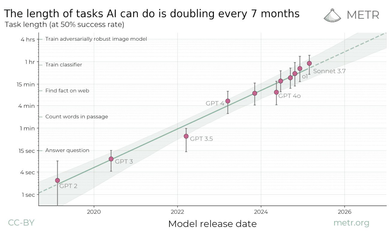 AI agents for tasks